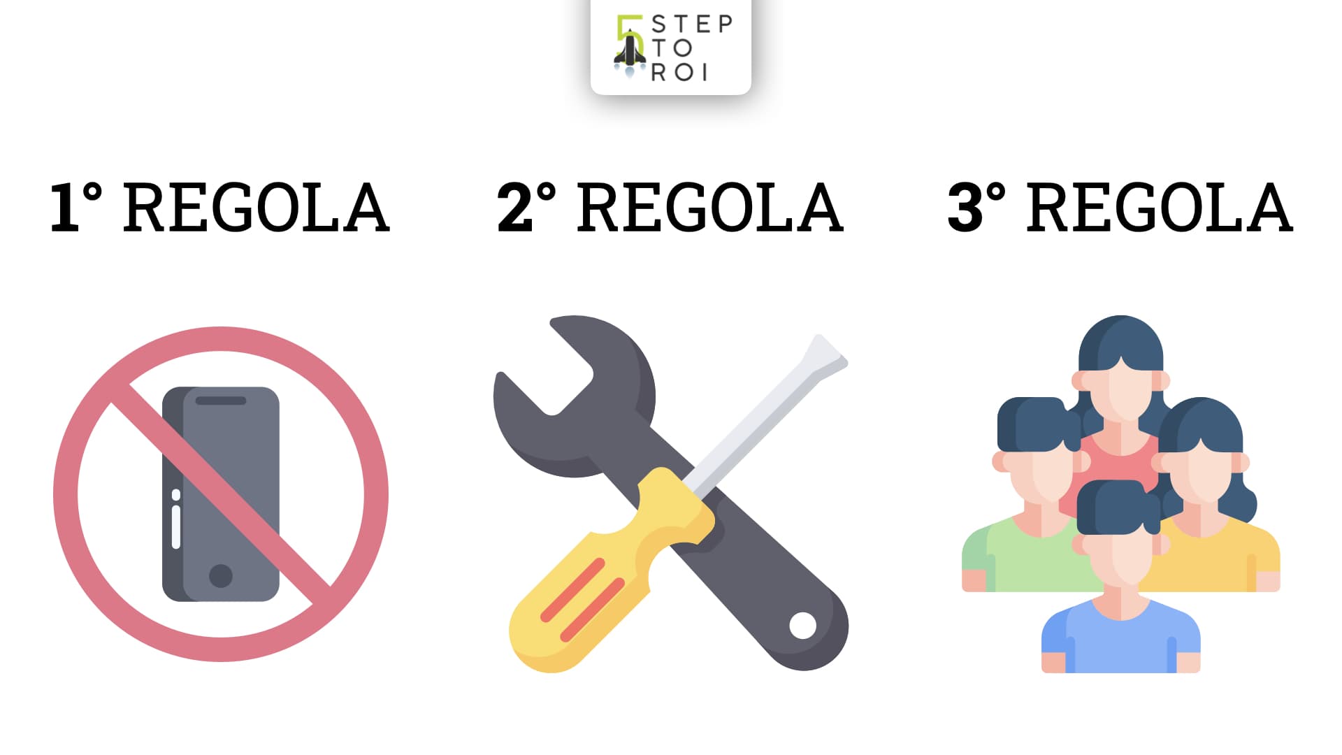 Protocollo L.D.M. - Lean Digital Minimal - Automatizza la tua attività con il Metodo 5 Step to ROI ® - Eric Ries - Paul Jarvis - Cal Newport - MIT - Automazione & Digitalizzazione